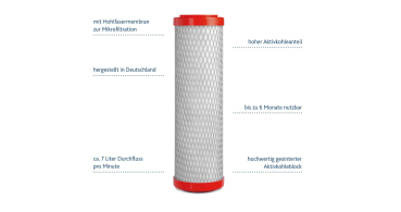 ABF Primus® Duplex SD