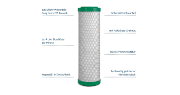 ABF Primus® CLC