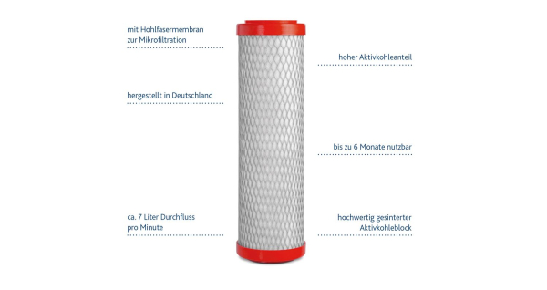 ABF Primus® Duplex SD