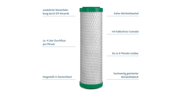 ABF Primus® CLC